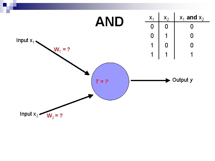 AND Input x 1 W 1 = ? T=? Input x 2 W 2