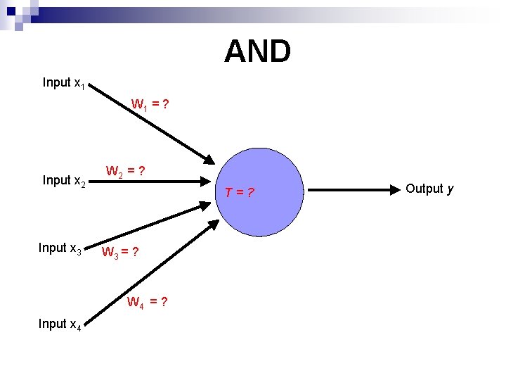 AND Input x 1 W 1 = ? Input x 2 Input x 3