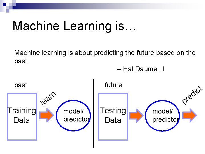 Machine Learning is… Machine learning is about predicting the future based on the past.