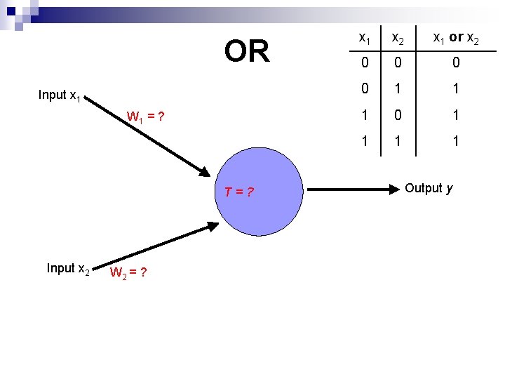 OR Input x 1 W 1 = ? T=? Input x 2 W 2