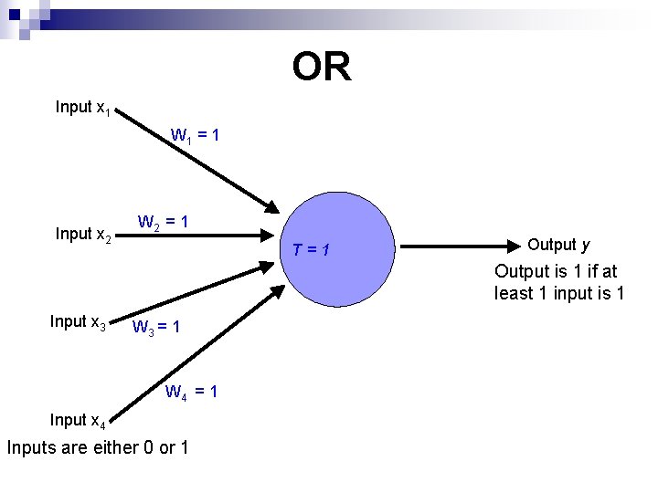 OR Input x 1 W 1 = 1 Input x 2 W 2 =