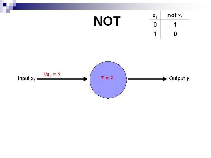 NOT Input x 1 W 1 = ? T=? x 1 not x 1