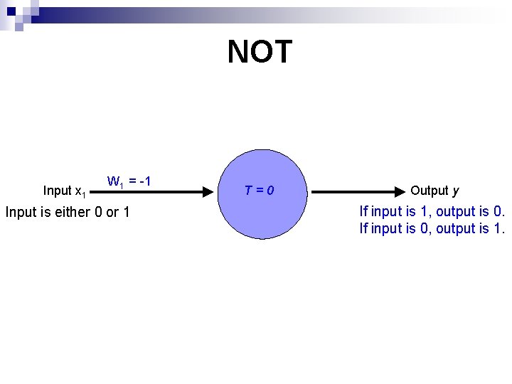 NOT Input x 1 W 1 = -1 Input is either 0 or 1