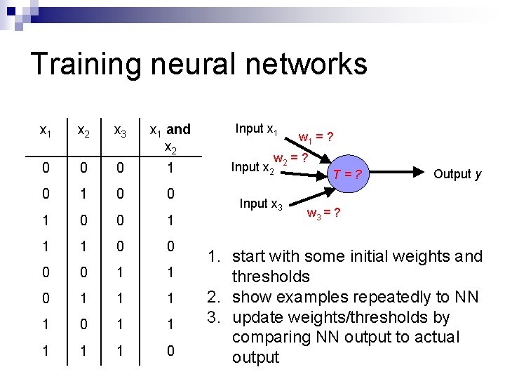 Training neural networks x 1 x 2 x 3 x 1 and x 2