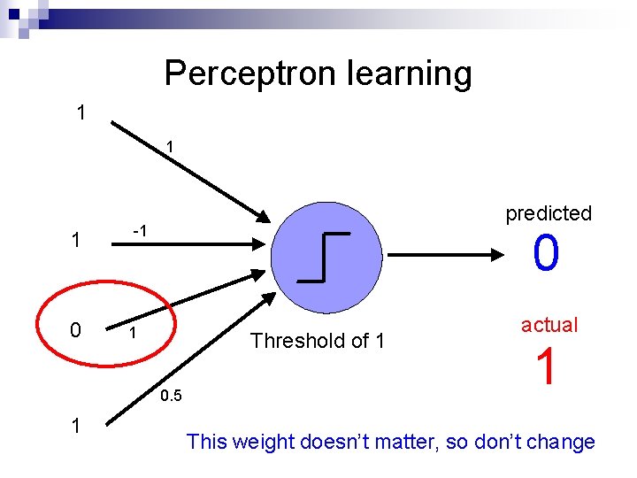 Perceptron learning 1 1 1 0 predicted -1 0 1 Threshold of 1 0.