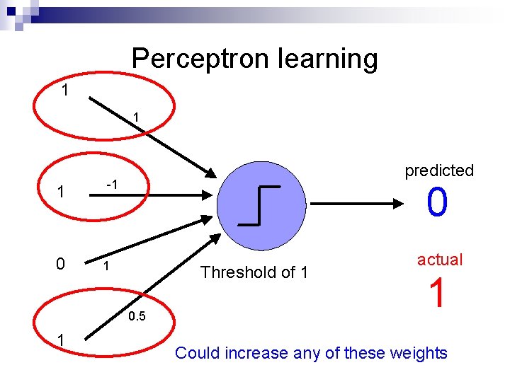 Perceptron learning 1 1 1 0 predicted -1 0 1 Threshold of 1 0.