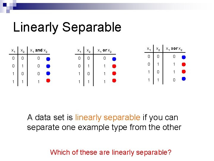 Linearly Separable x 1 x 2 x 1 and x 2 x 1 or