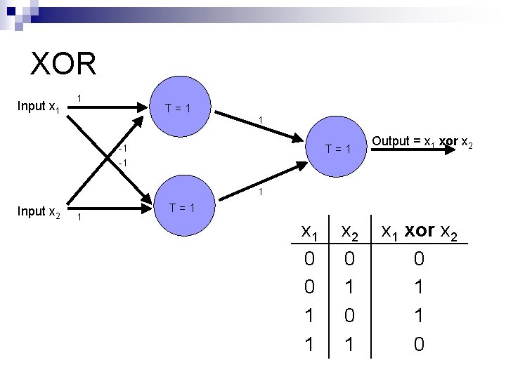 XOR Input x 1 1 T=1 -1 Output = x 1 xor x 2