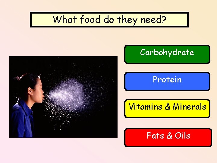 What food do they need? Carbohydrate Protein Vitamins & Minerals Fats & Oils 