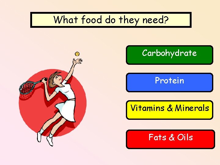What food do they need? Carbohydrate Protein Vitamins & Minerals Fats & Oils 