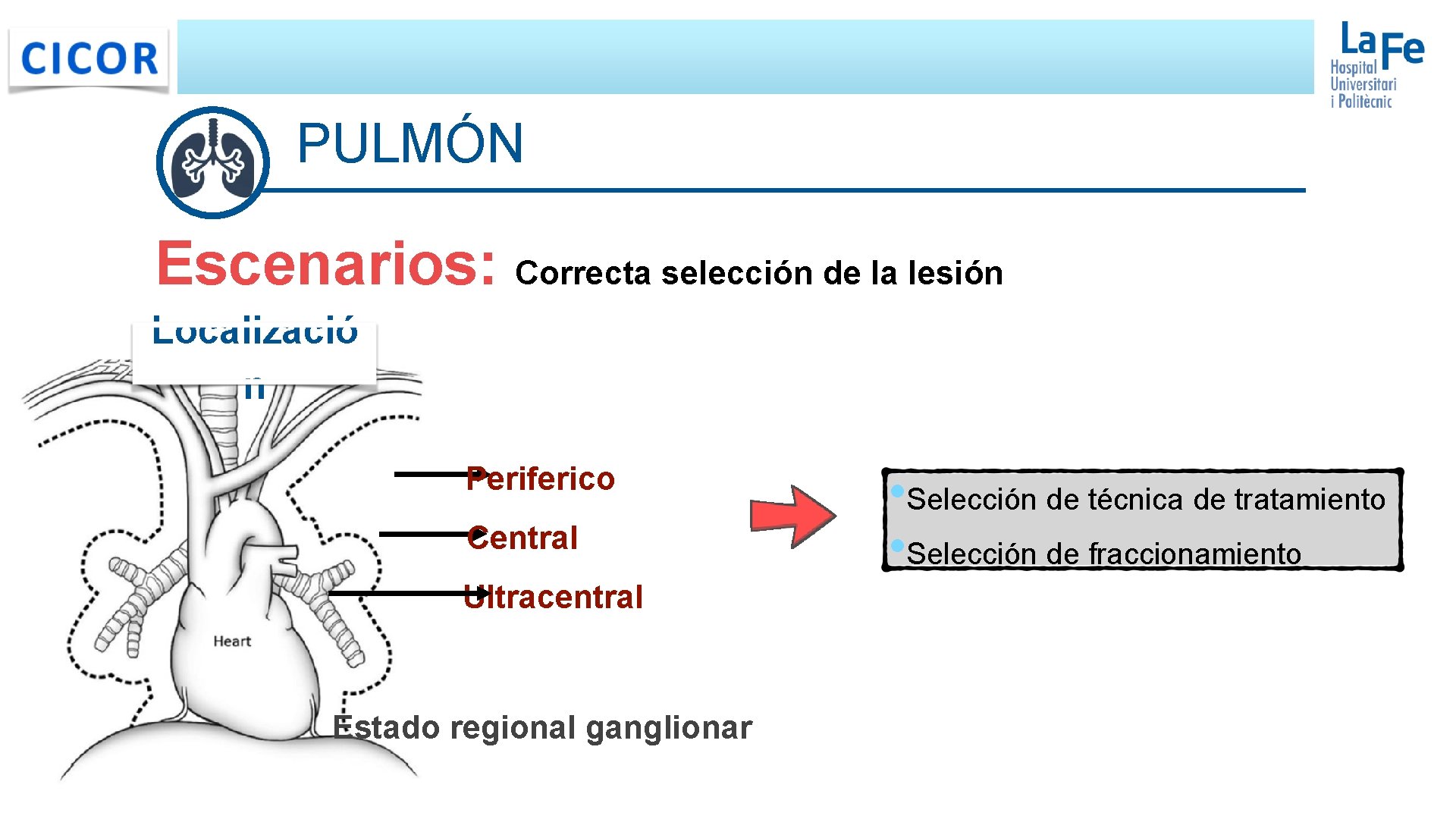 PULMÓN Escenarios: Correcta selección de la lesión Localizació n Periferico Central Ultracentral Estado regional PULMÓN Escenarios: Correcta selección de la lesión Localizació n Periferico Central Ultracentral Estado regional