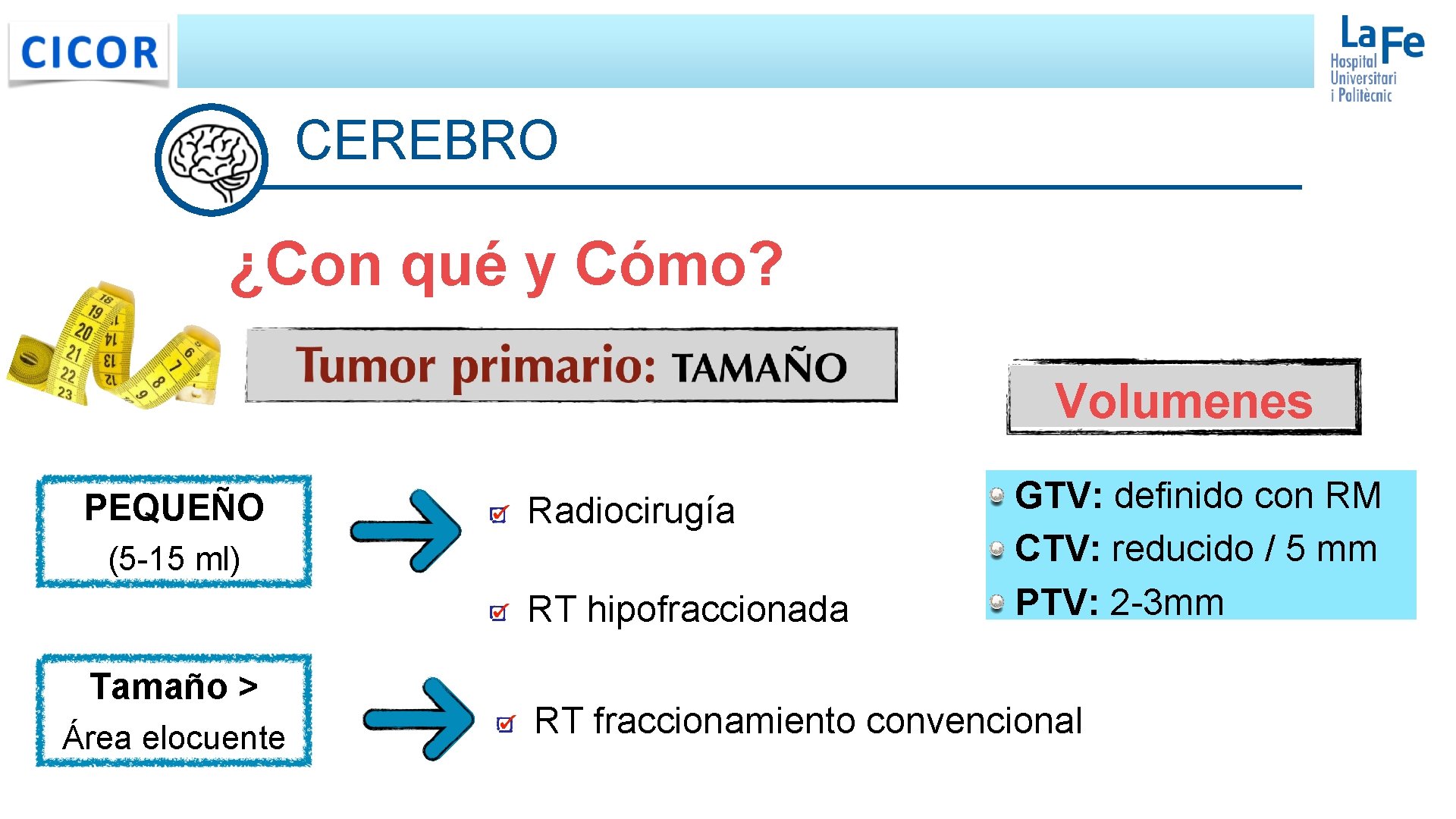 CEREBRO ¿Con qué y Cómo? Volumenes PEQUEÑO Radiocirugía (5 -15 ml) RT hipofraccionada Tamaño CEREBRO ¿Con qué y Cómo? Volumenes PEQUEÑO Radiocirugía (5 -15 ml) RT hipofraccionada Tamaño
