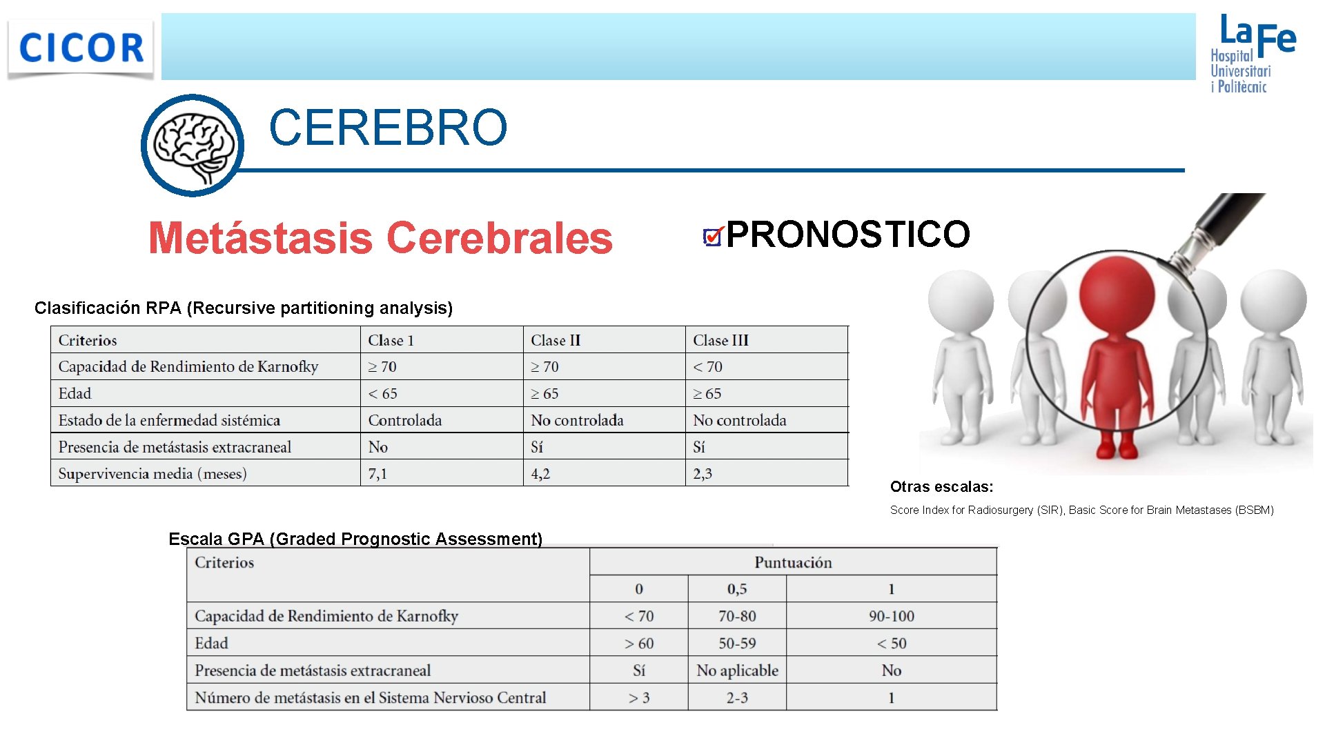 CEREBRO Metástasis Cerebrales PRONOSTICO Clasificación RPA (Recursive partitioning analysis) Otras escalas: Score Index for CEREBRO Metástasis Cerebrales PRONOSTICO Clasificación RPA (Recursive partitioning analysis) Otras escalas: Score Index for