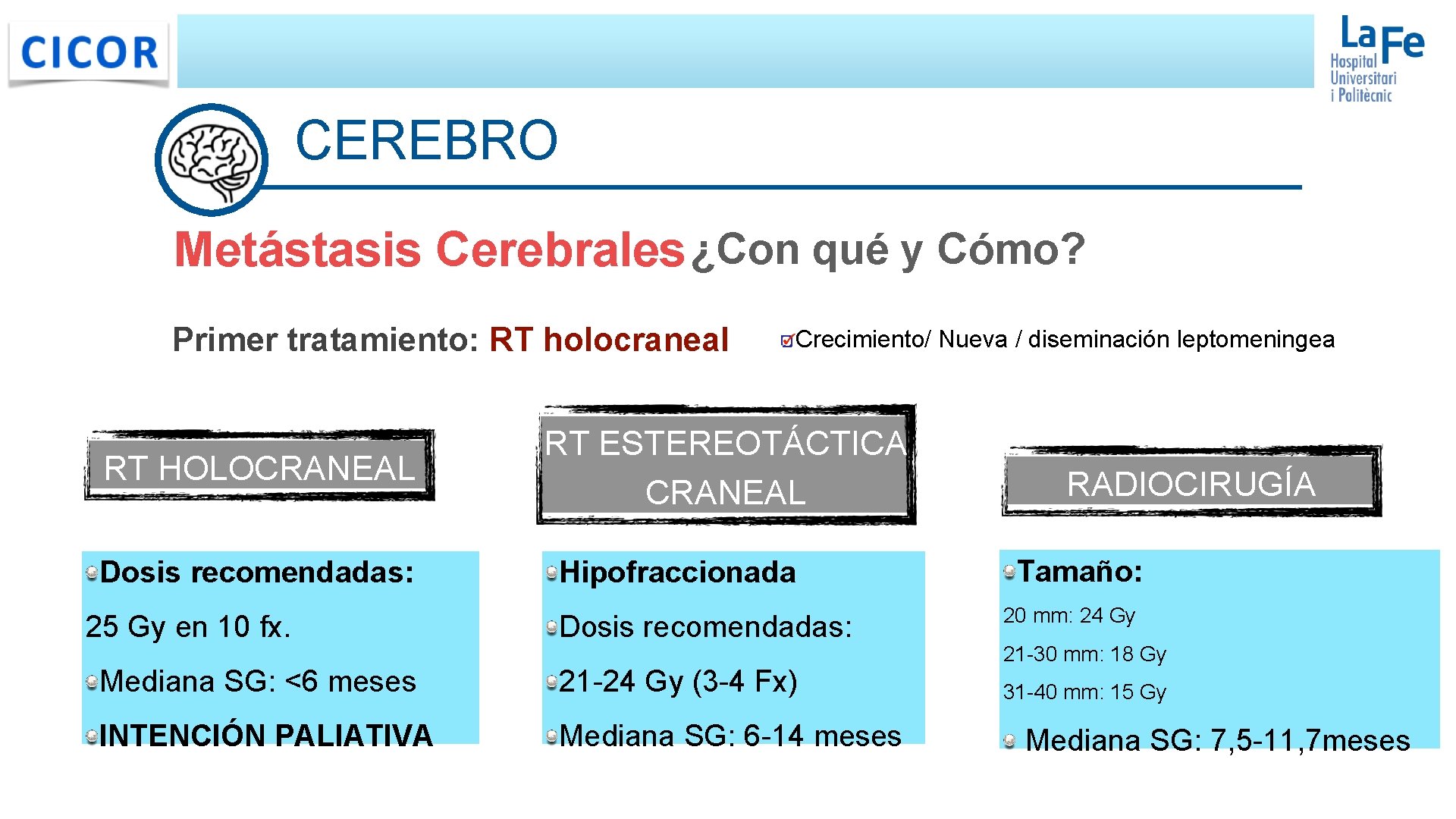 CEREBRO Metástasis Cerebrales ¿Con qué y Cómo? Primer tratamiento: RT holocraneal RT HOLOCRANEAL Dosis CEREBRO Metástasis Cerebrales ¿Con qué y Cómo? Primer tratamiento: RT holocraneal RT HOLOCRANEAL Dosis