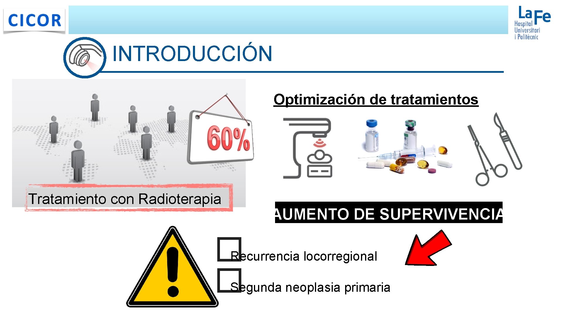 INTRODUCCIÓN Optimización de tratamientos Tratamiento con Radioterapia AUMENTO DE SUPERVIVENCIA � � Recurrencia locorregional INTRODUCCIÓN Optimización de tratamientos Tratamiento con Radioterapia AUMENTO DE SUPERVIVENCIA � � Recurrencia locorregional