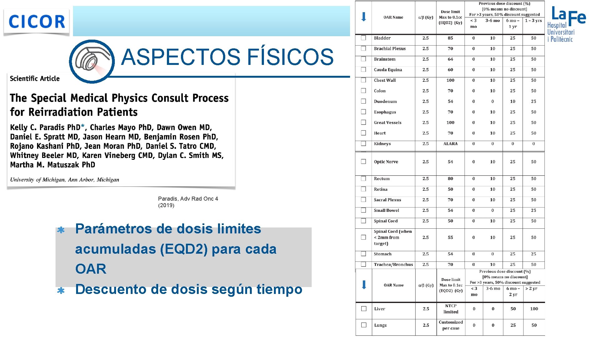 ASPECTOS FÍSICOS Paradis, Adv Rad Onc 4 (2019) Parámetros de dosis limites acumuladas (EQD ASPECTOS FÍSICOS Paradis, Adv Rad Onc 4 (2019) Parámetros de dosis limites acumuladas (EQD