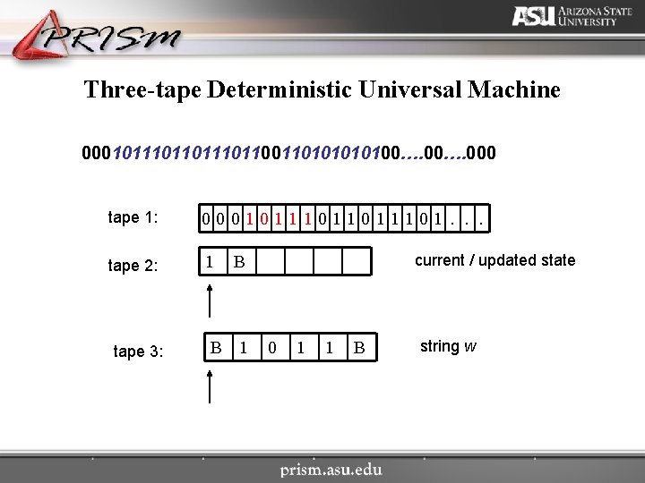 Three-tape Deterministic Universal Machine 000101110110011010100…. 000 tape 1: 0001011101. . . tape 2: 1