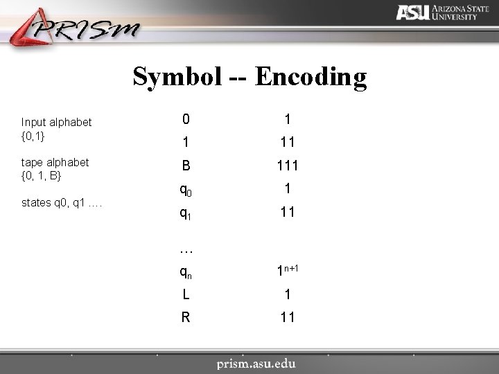 Symbol -- Encoding Input alphabet {0, 1} 0 1 1 11 tape alphabet {0,