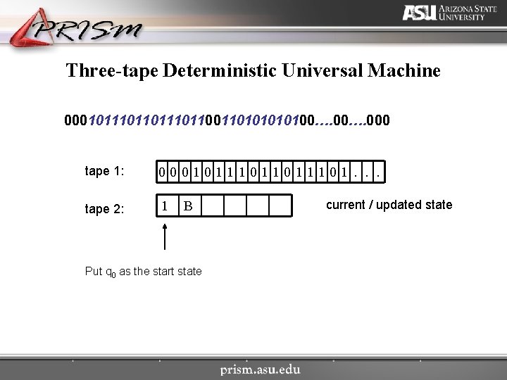 Three-tape Deterministic Universal Machine 000101110110011010100…. 000 tape 1: 0001011101. . . tape 2: 1