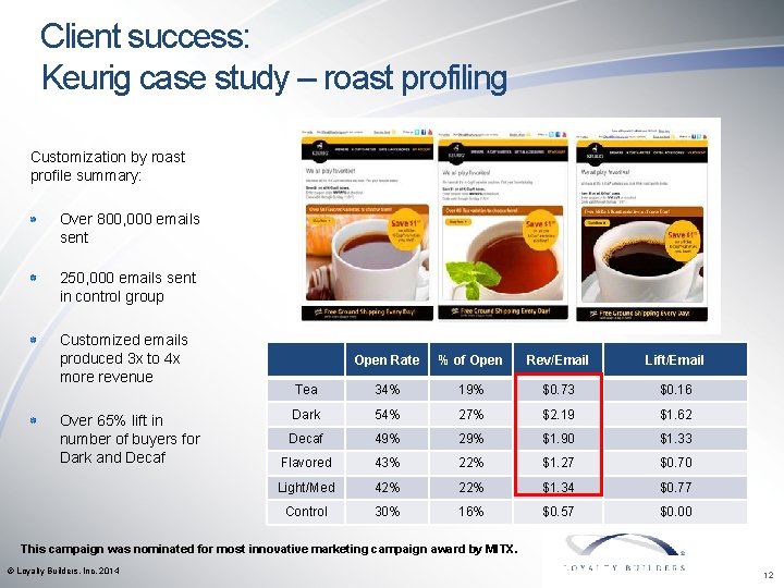 Client success: Keurig case study – roast profiling Customization by roast profile summary: Over