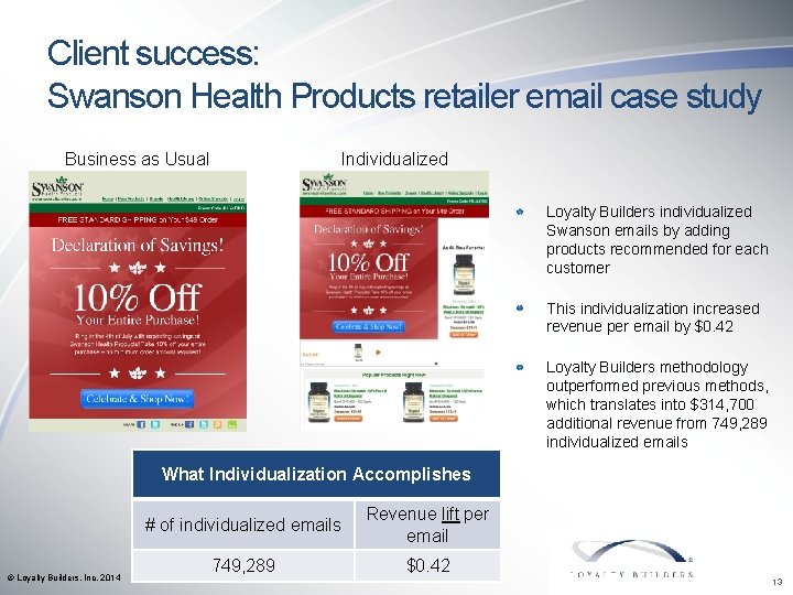 Client success: Swanson Health Products retailer email case study Business as Usual Individualized Loyalty