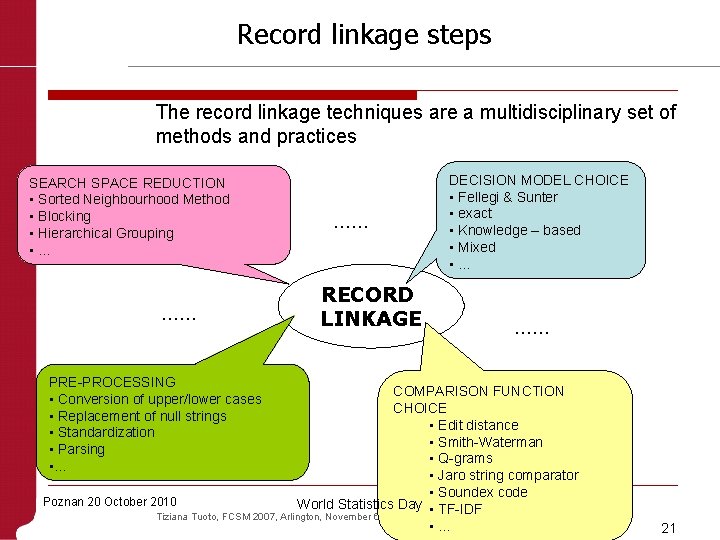 Record linkage steps The record linkage techniques are a multidisciplinary set of methods and