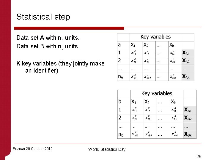 Statistical step Data set A with na units. Data set B with nb units.