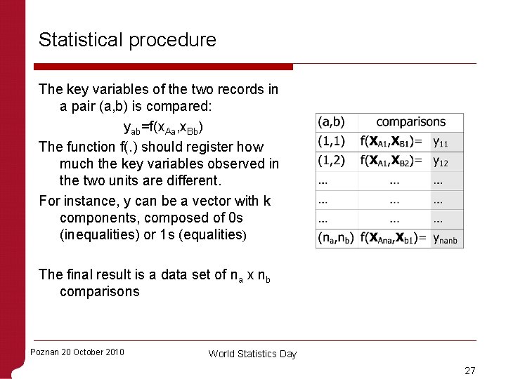 Statistical procedure The key variables of the two records in a pair (a, b)