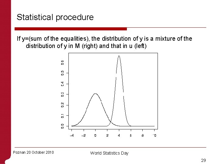 Statistical procedure If y=(sum of the equalities), the distribution of y is a mixture