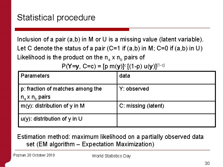 Statistical procedure Inclusion of a pair (a, b) in M or U is a