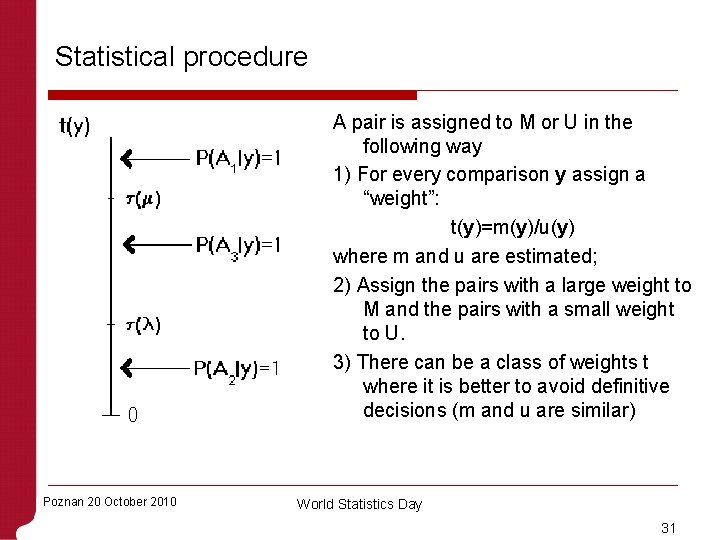 Statistical procedure A pair is assigned to M or U in the following way