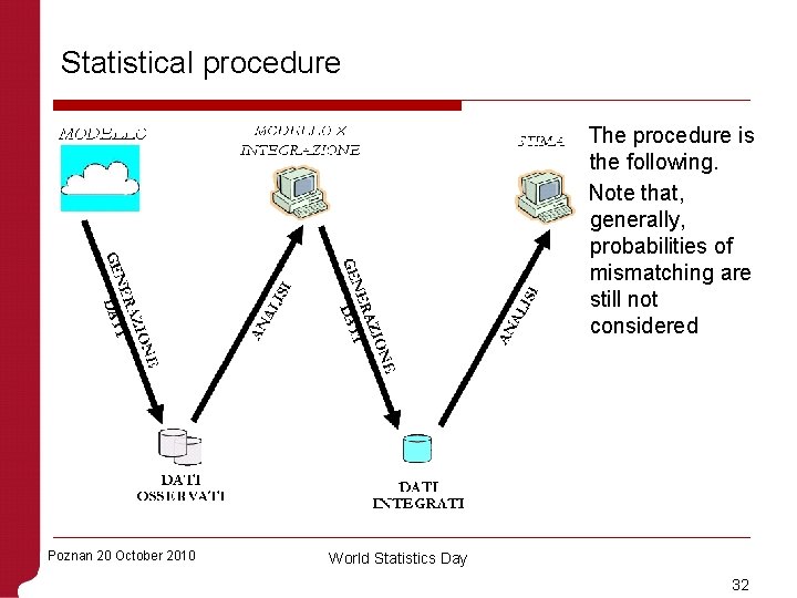 Statistical procedure The procedure is the following. Note that, generally, probabilities of mismatching are