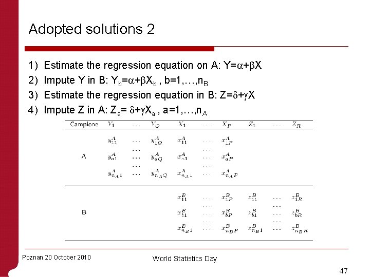 Adopted solutions 2 1) 2) 3) 4) Estimate the regression equation on A: Y=
