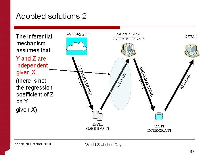 Adopted solutions 2 The inferential mechanism assumes that Y and Z are independent given