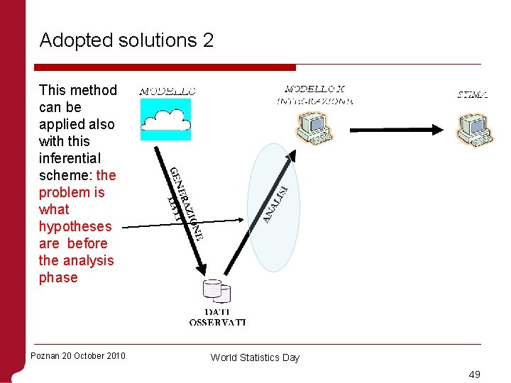 Adopted solutions 2 This method can be applied also with this inferential scheme: the