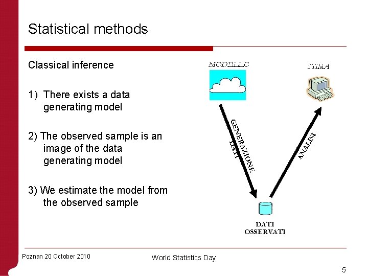 Statistical methods Classical inference 1) There exists a data generating model 2) The observed