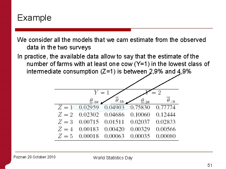 Example We consider all the models that we cam estimate from the observed data