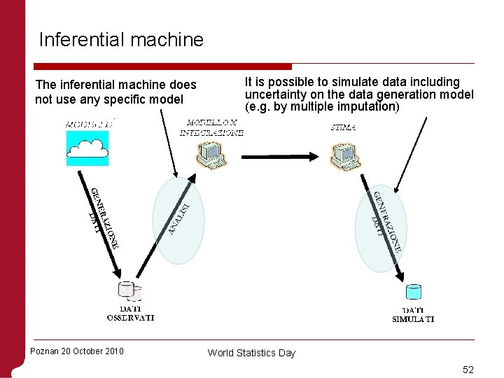 Inferential machine The inferential machine does not use any specific model Poznan 20 October