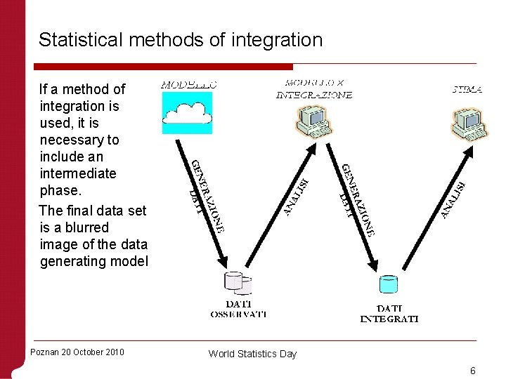 Statistical methods of integration If a method of integration is used, it is necessary