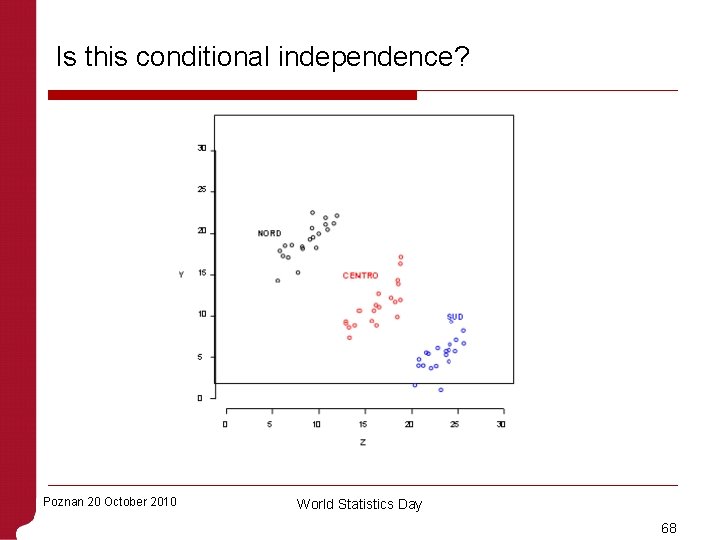 Is this conditional independence? Poznan 20 October 2010 World Statistics Day 68 