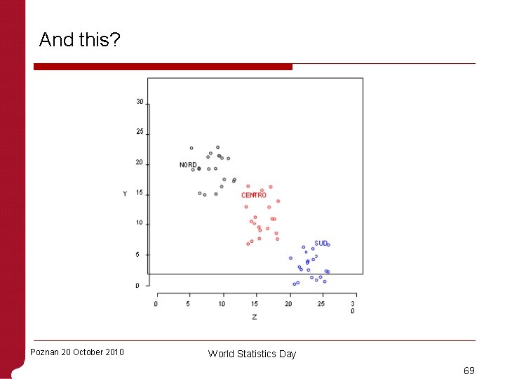 And this? Poznan 20 October 2010 World Statistics Day 69 