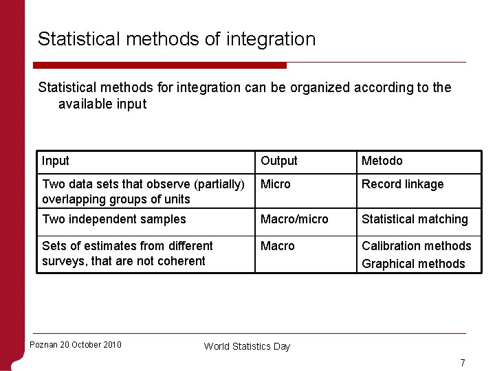 Statistical methods of integration Statistical methods for integration can be organized according to the