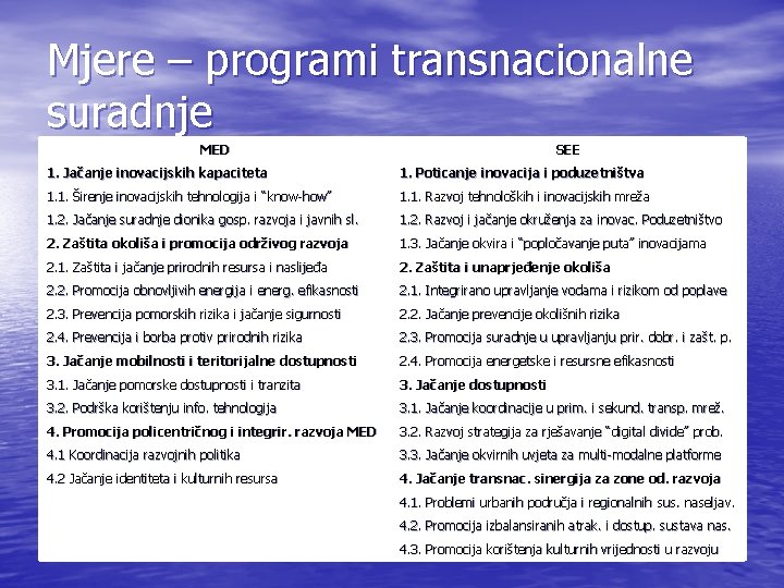 Mjere – programi transnacionalne suradnje MED SEE 1. Jačanje inovacijskih kapaciteta 1. Poticanje inovacija