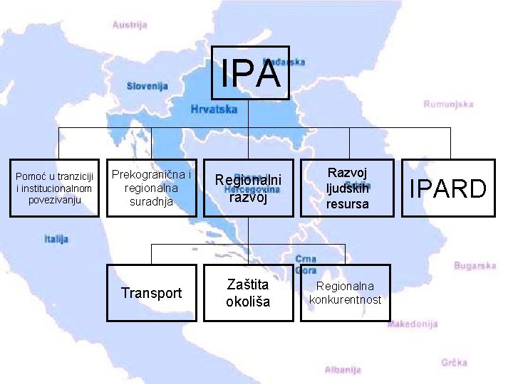 IPA Pomoć u tranziciji i institucionalnom povezivanju Prekogranična i regionalna suradnja Regionalni razvoj Razvoj