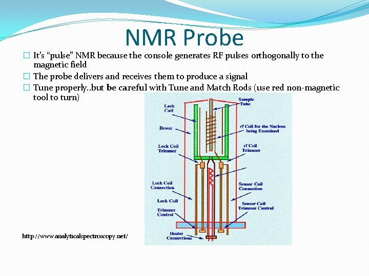 NMR Probe � It’s “pulse” NMR because the console generates RF pulses orthogonally to