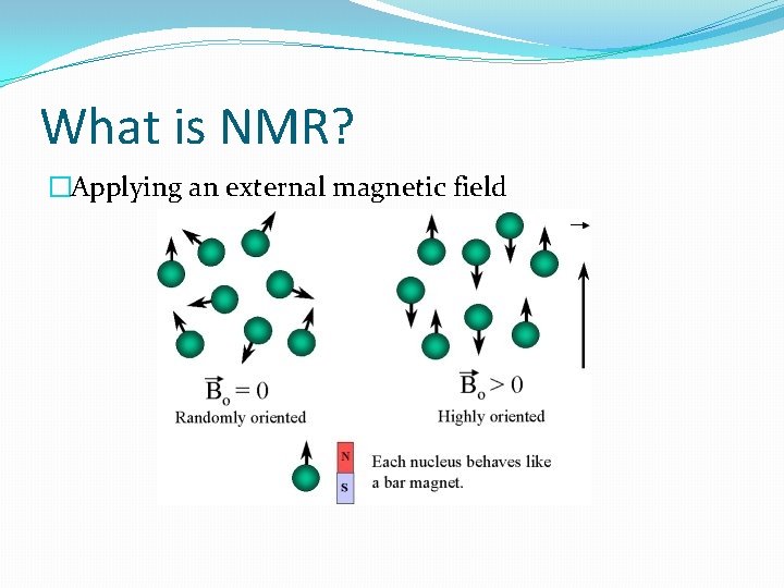 What is NMR? �Applying an external magnetic field 