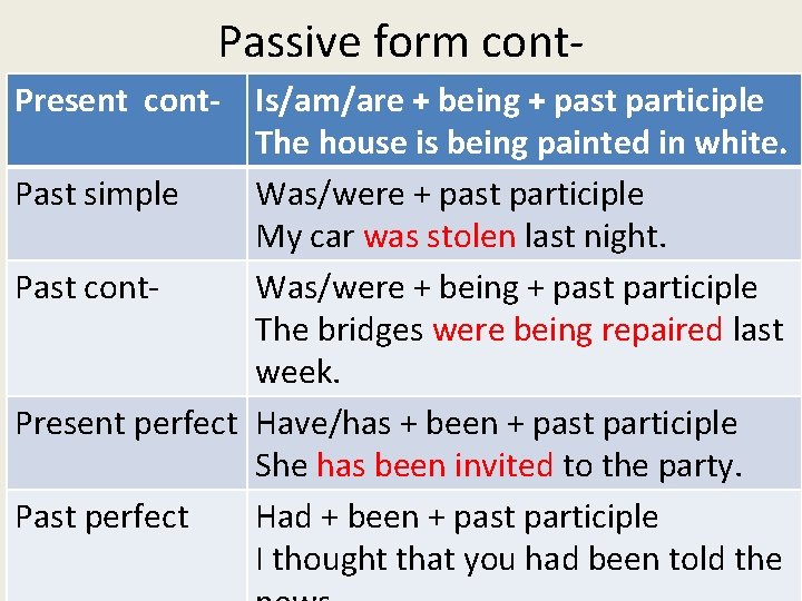 Passive form cont. Present cont- Is/am/are + being + past participle The house is Passive form cont. Present cont- Is/am/are + being + past participle The house is