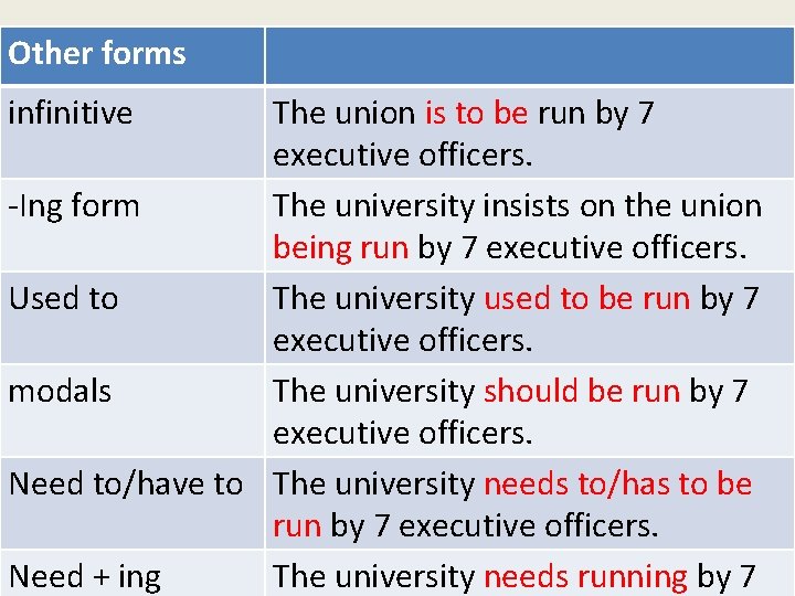 Other forms infinitive The union is to be run by 7 executive officers. -Ing Other forms infinitive The union is to be run by 7 executive officers. -Ing