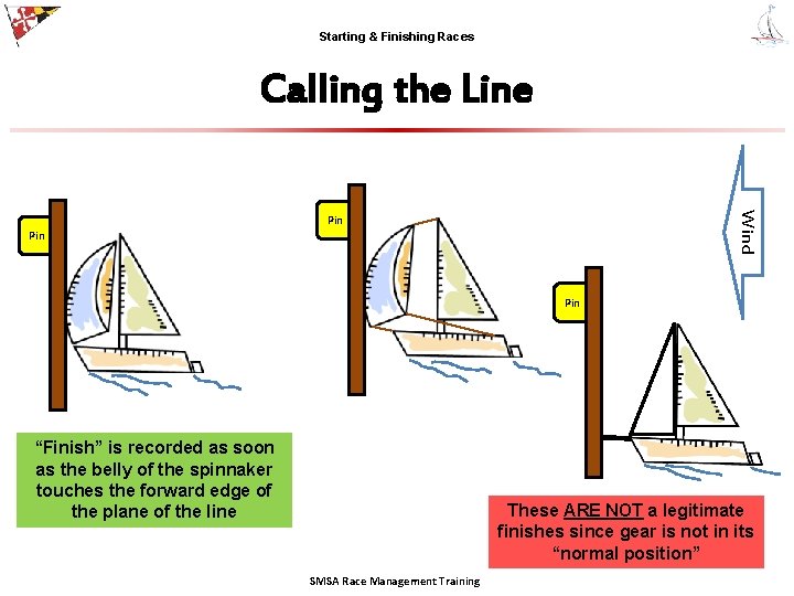 Starting & Finishing Races Calling the Line Wind Pin Pin “Finish” is recorded as