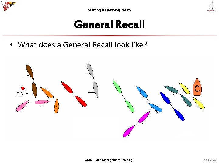 Starting & Finishing Races General Recall • What does a General Recall look like?